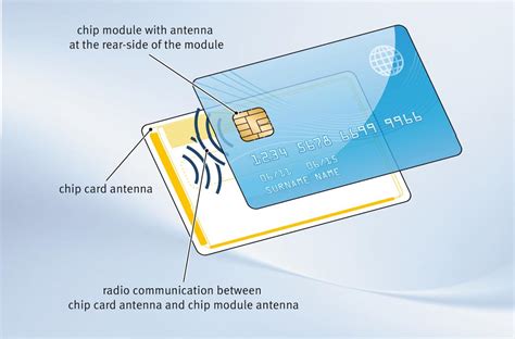 What is a smart card and how does it work in identity 